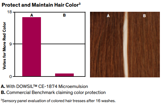 Protect and Maintain Hair Colour