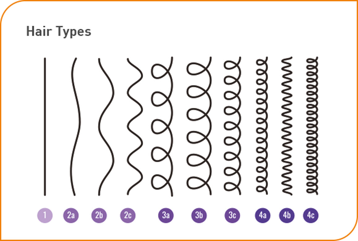 Categories of hair types